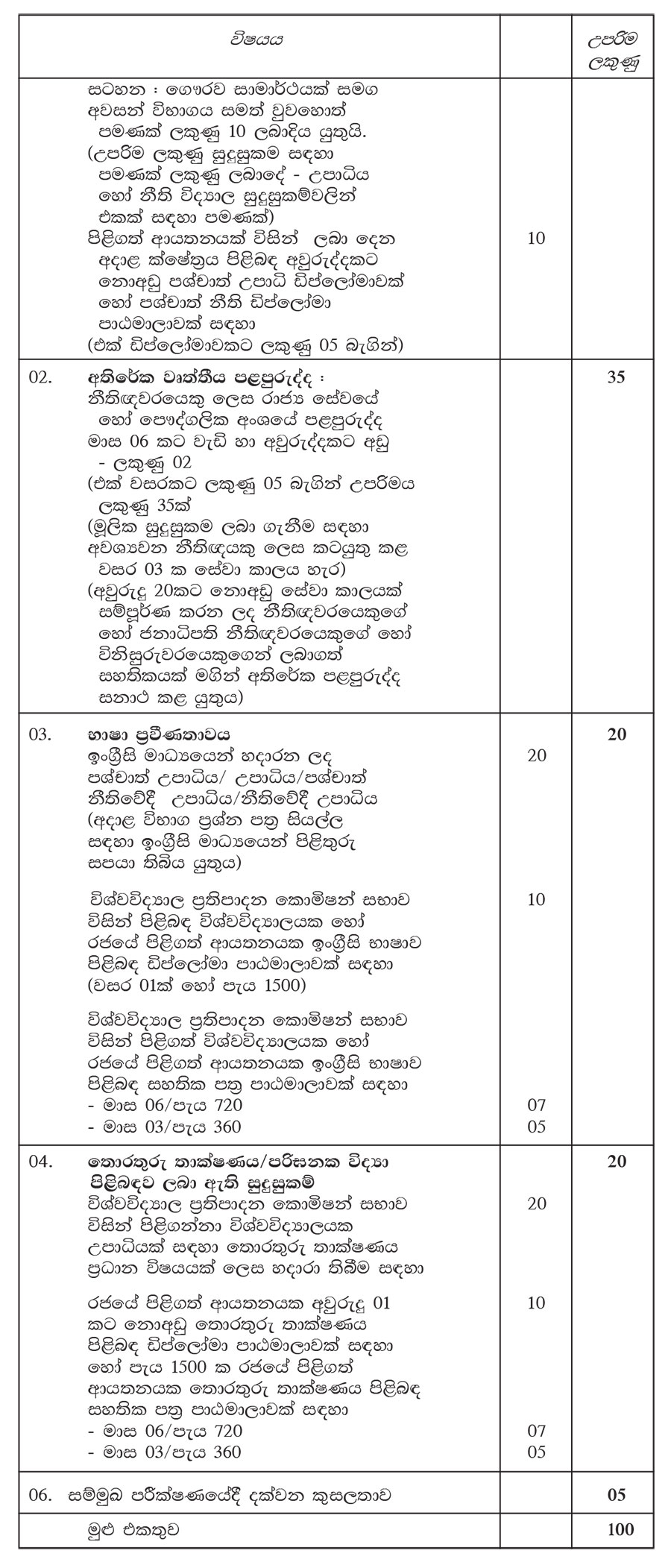 Legal Officer (Contract Basis) - Ministry of Primary Industries